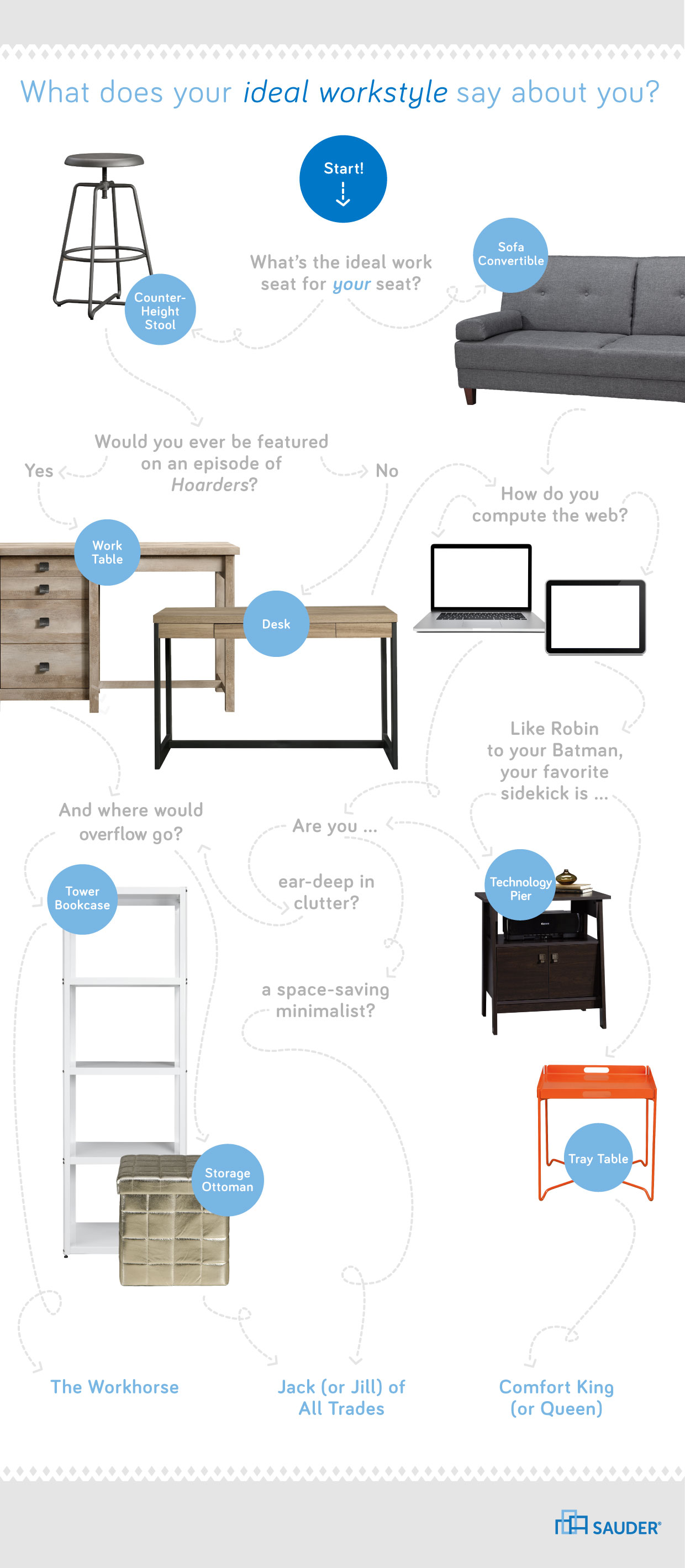 workstyle quiz