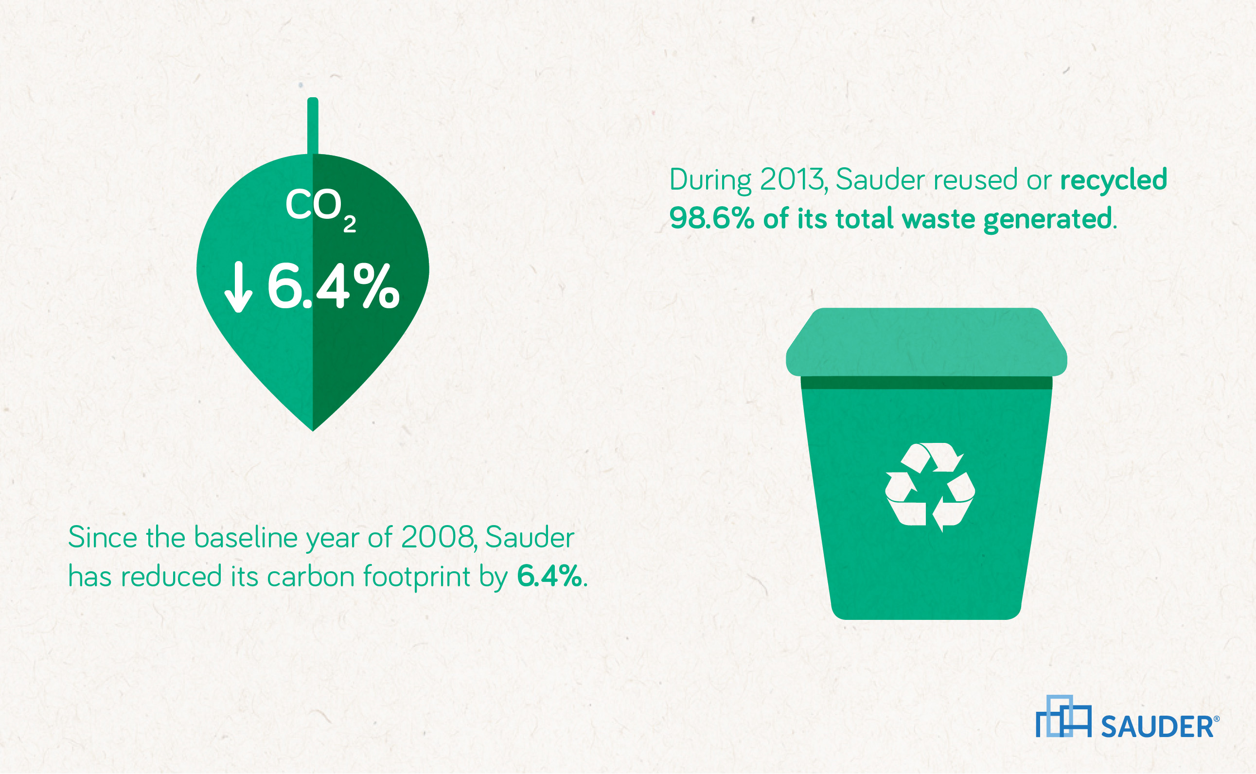 Sauder makes process changes to reduce its carbon footprint and recycle waste.